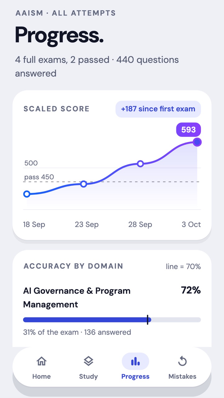 Progress screen: scaled score rising from 406 to 593 over four exams, and accuracy by domain.